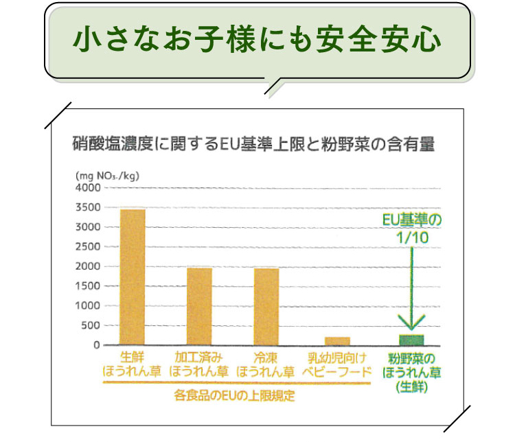 小さなお子様にも安全安心
